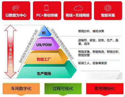 天津用友U9全解析 專業(yè)咨詢、透明價格與優(yōu)質(zhì)服務(wù)商指南